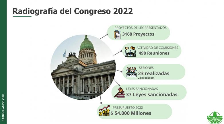 Un Congreso totalmente alejado de la realidad