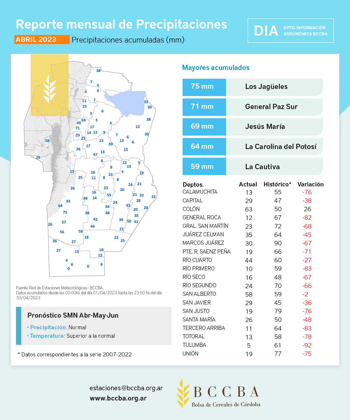 Sólo el departamento Colón superó el promedio histórico de lluvias para abril