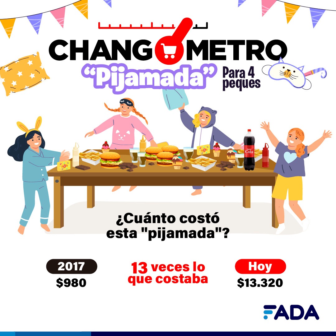 Changómetro “pijamada”: Una inflación que nos da pesadillas