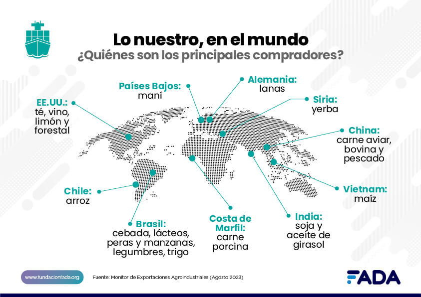 FADA: U$S 18.000 millones menos por el impacto de la sequía