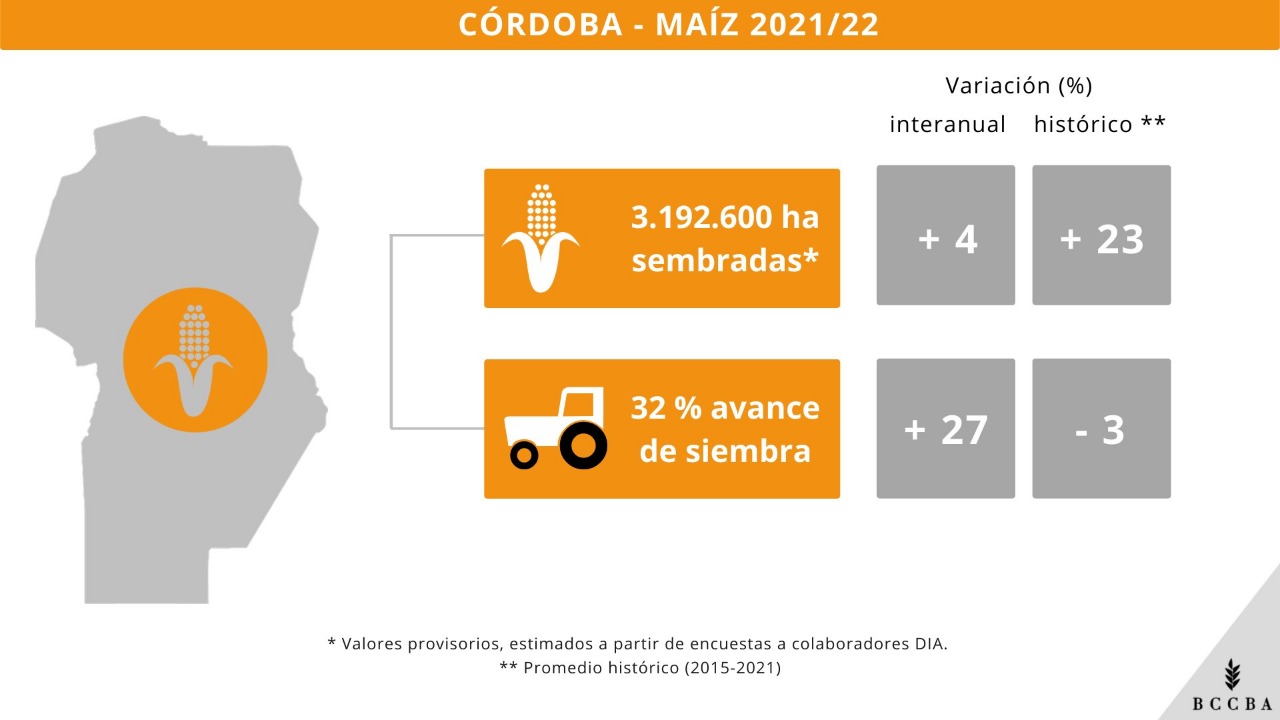 Tercera estimación de siembra de cultivos invernales