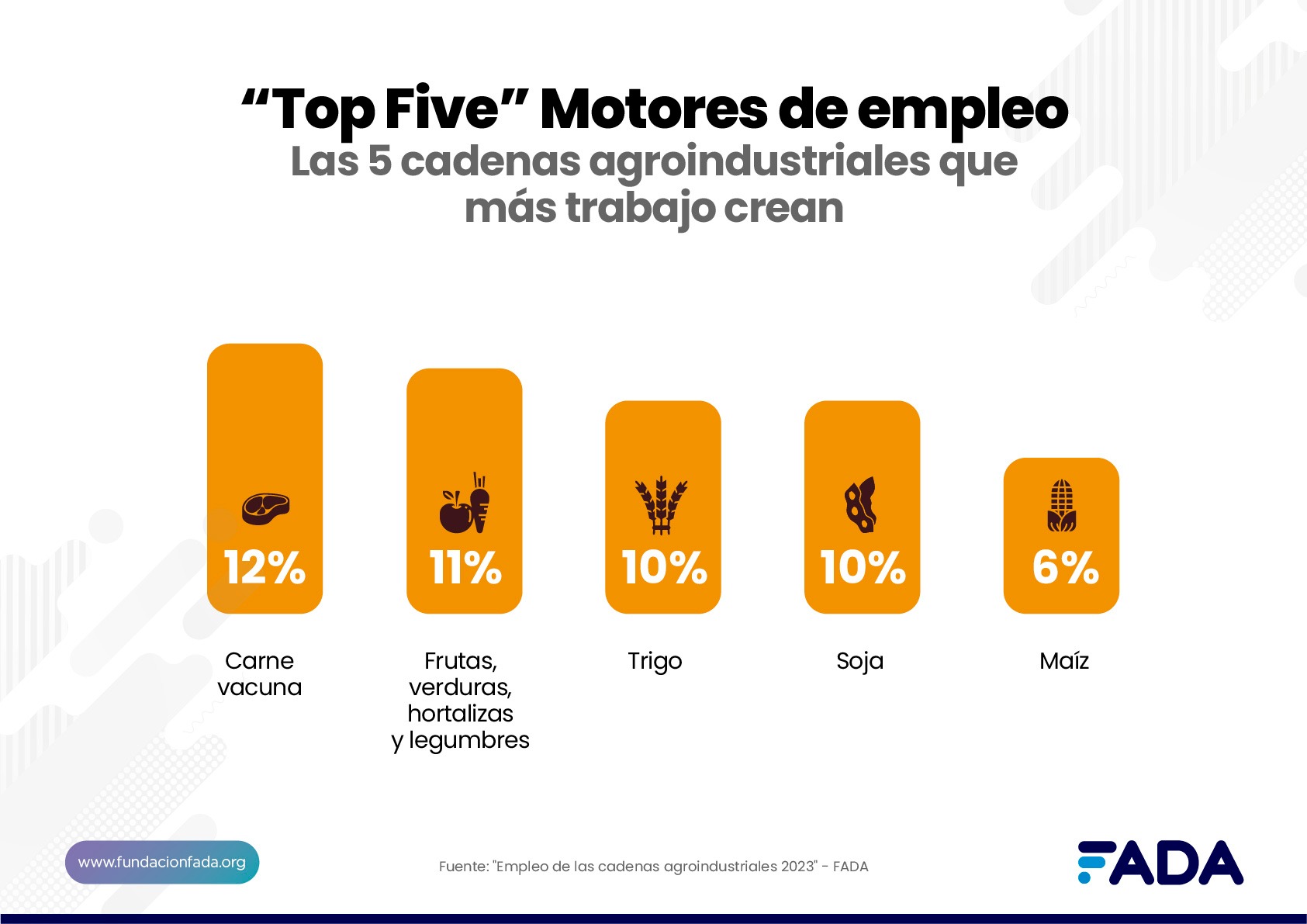 ¿Cómo generar empleo en el campo?