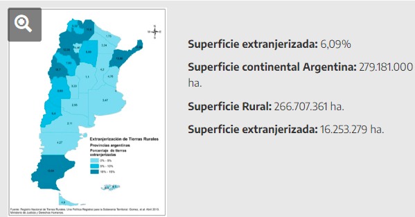 Federación Agraria rechazó la apertura a la compra de tierras por parte de extranjeros