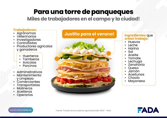 La mejora de los rindes reduce el peso de los impuestos sobre la renta y genera un alivio a los productores