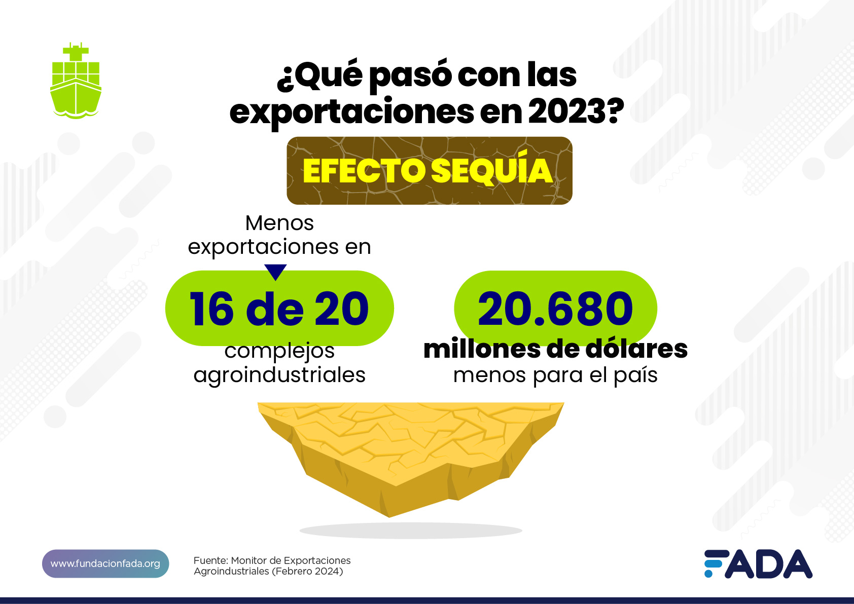 Monitor de Exportaciones Agroindustriales: ¿Cómo nos fue en el 2023?

