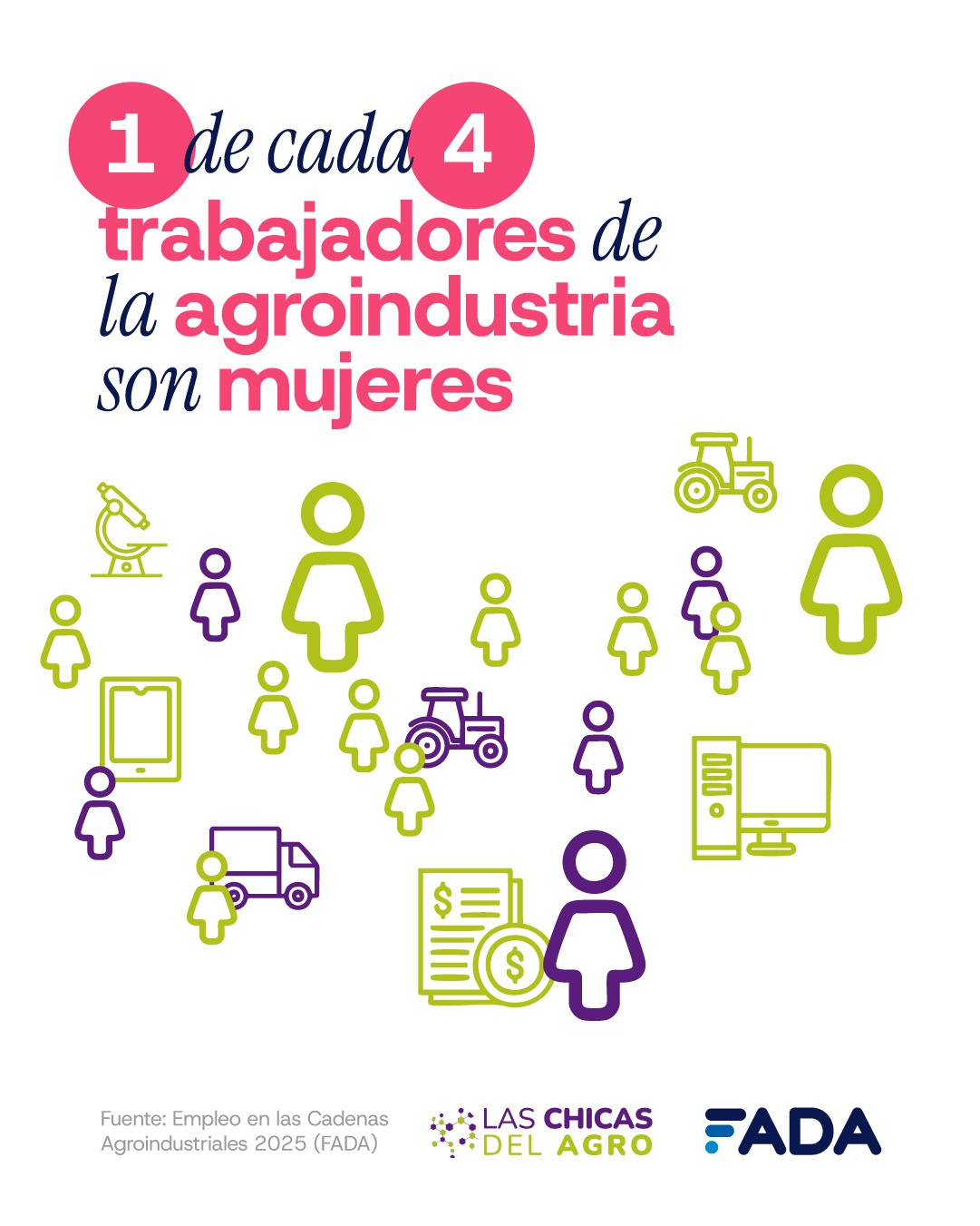 1 de cada 4 personas que trabajan en la agroindustria son mujeres
