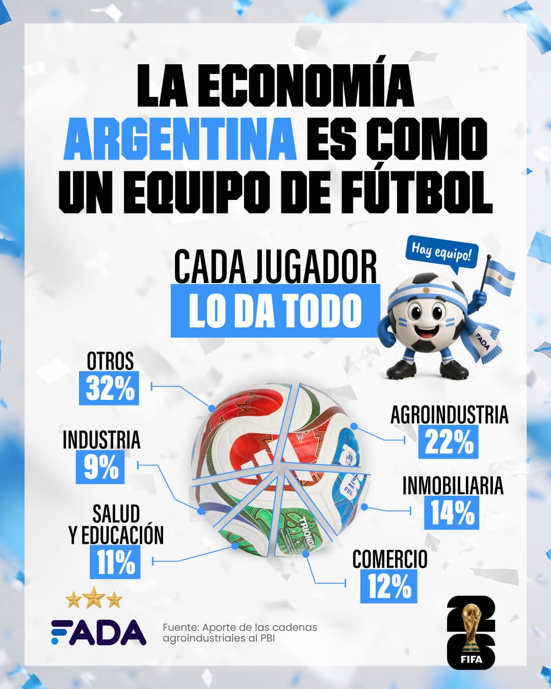 El agro se consolida como el 