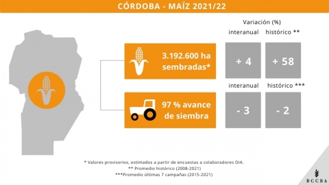 Enero complicado para el agro cordobés