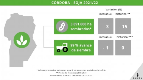 Enero complicado para el agro cordobés