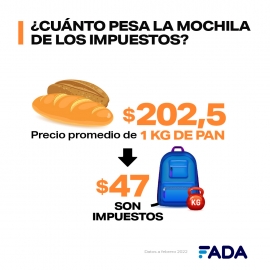 ¿Qué pagamos al comprar pan, leche y carne? 