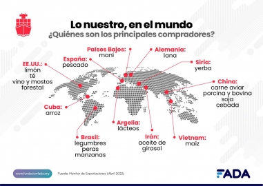 7 de cada 10 dólares y 160 países ¿Por qué necesitamos venderle al mundo?