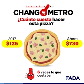 ¿Pizza con amigos? Si la inflación te lo permite…